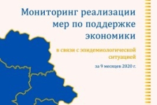 Об итогах мониторинга реализации комплекса мер по поддержке экономики